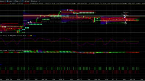 MNQH22 Daily and Hourly Chart Analysis 02082022