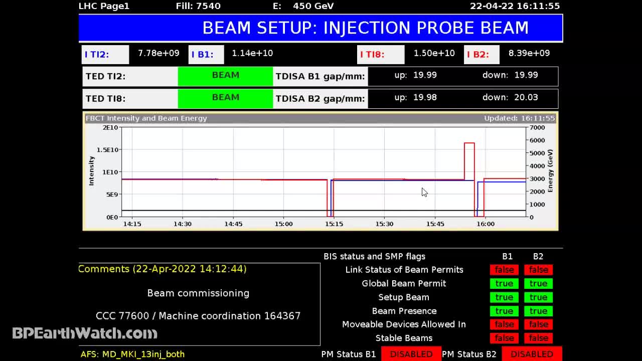 CERN Cranks Up After 3 Years/Searching for the Fifth Force.