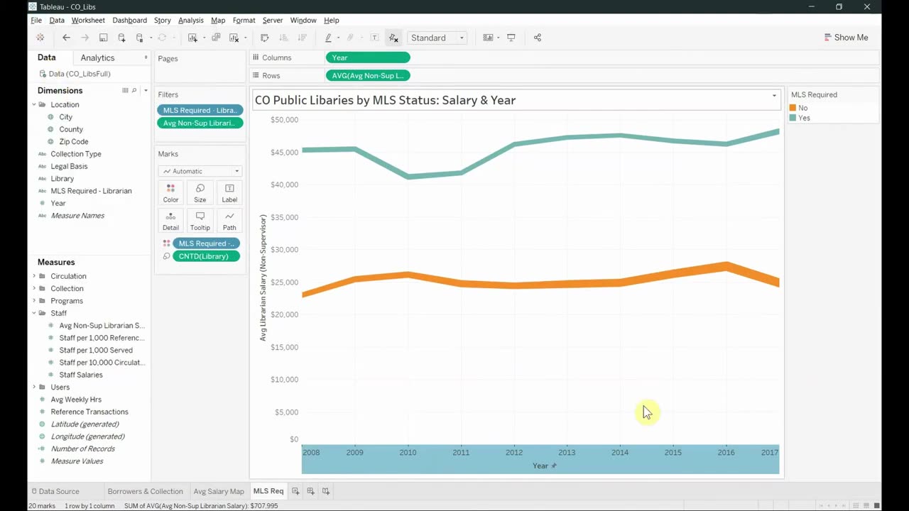 Visualizing Data for Libraries: Part 5 - Line Chart