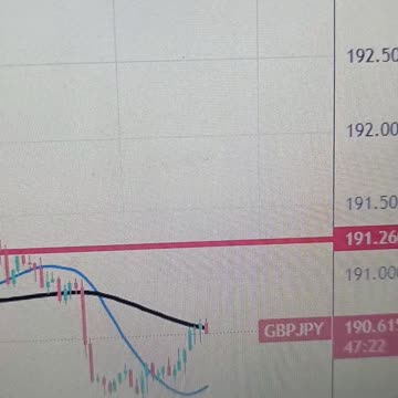 GBP/JPY rebounds from 190.00 on upbeat UK Manufacturing PMI