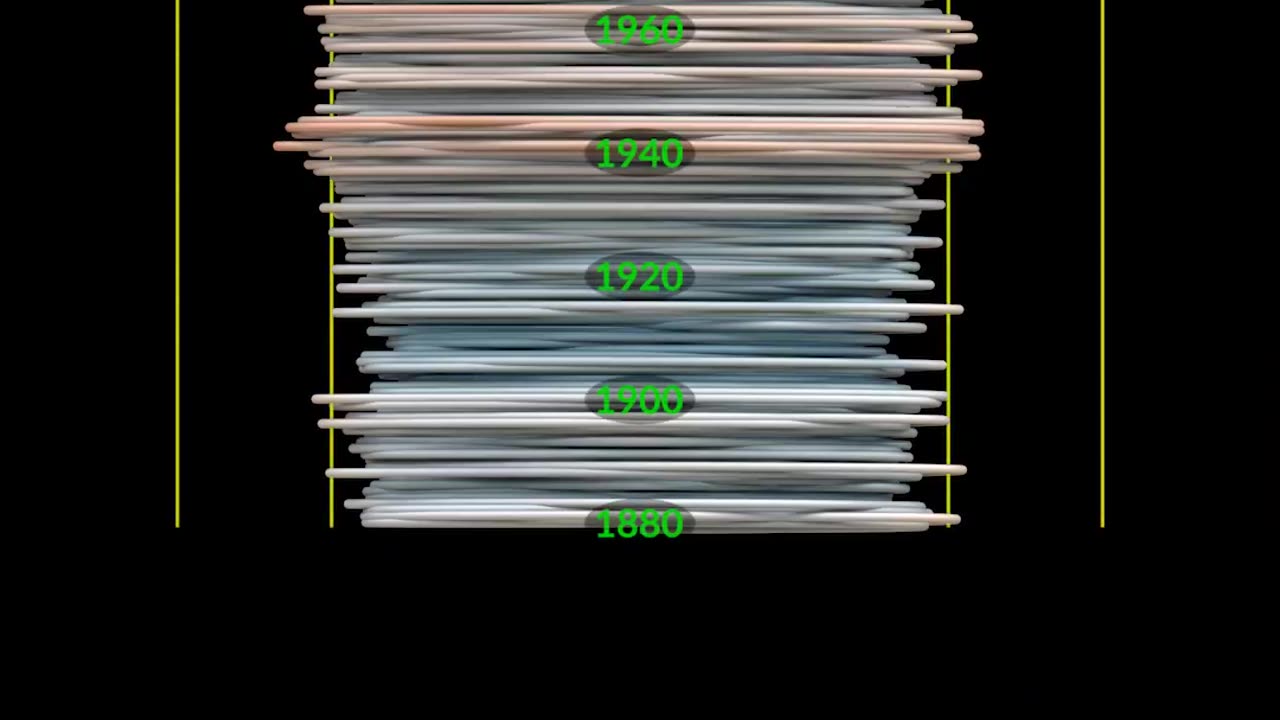 Summer 2023 Was the Hottest Summer on Record