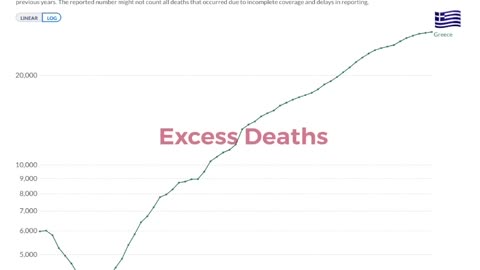 Vaccine doses in relation to excess mortality in Greece