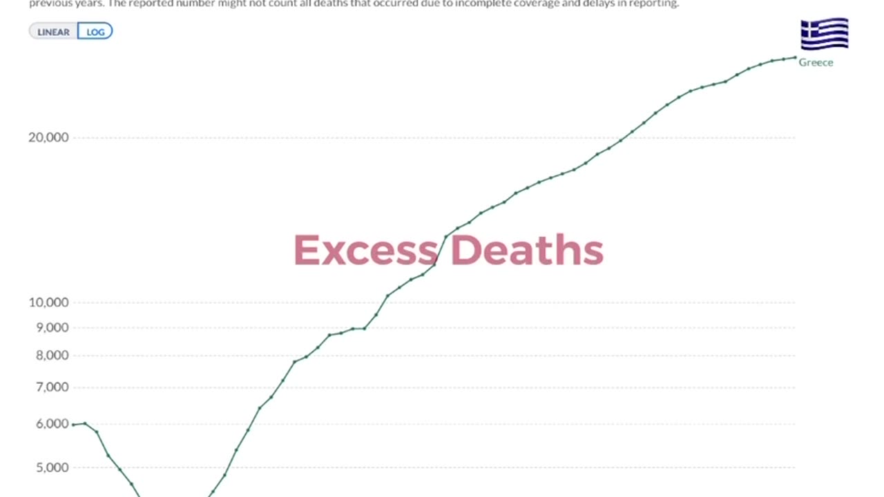 Vaccine doses in relation to excess mortality in Greece