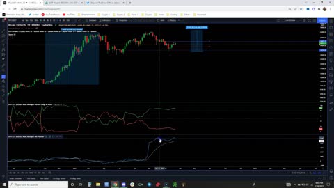 Bitcoin Forecast Ep.33: Asset Managers Keep Reducing Shorts - Can It Help Break Monthly Resistance?