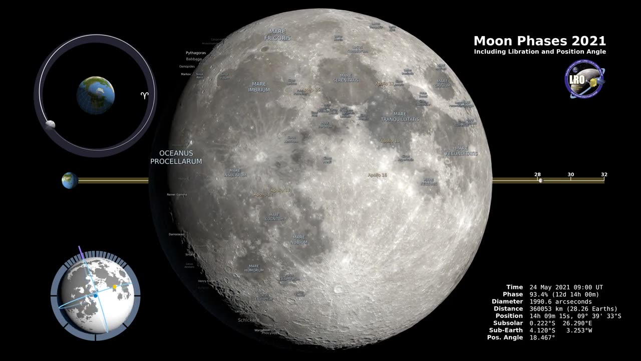 Moon Phases 2021