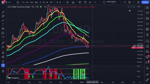 Bitcoin & Ethereum Setting Up A Bull Trap My Price Analysis & Targets!!