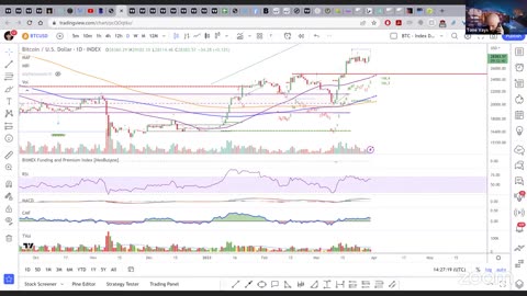 Nice Pop to $29k, But Still Consolidating!!!