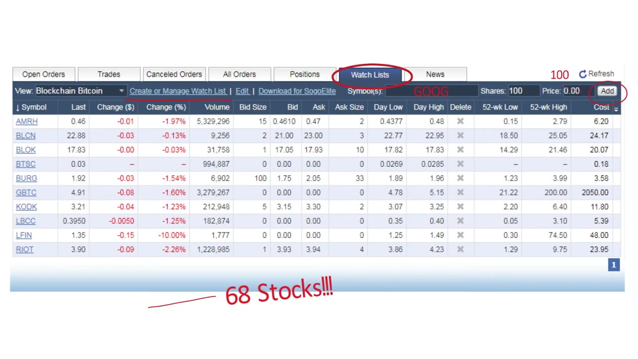 SogoTrade