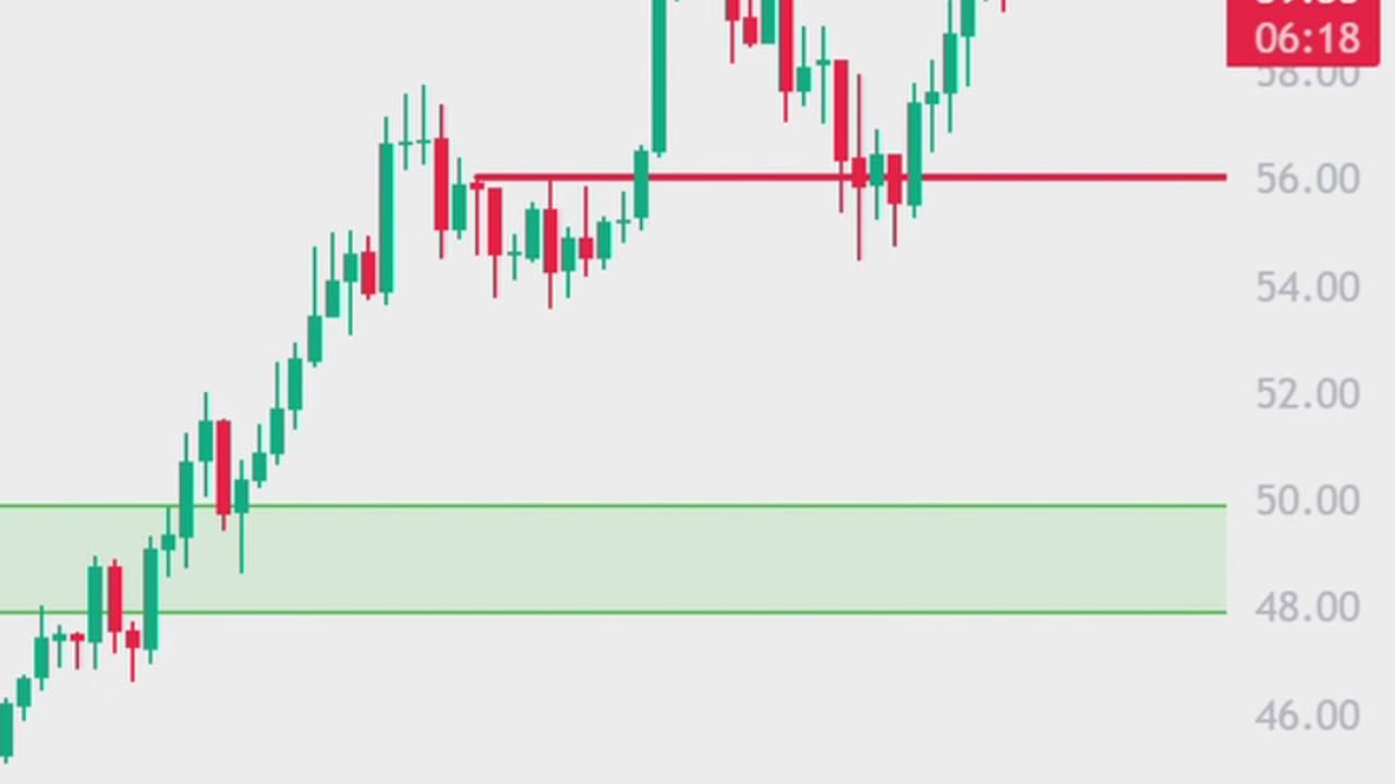 Don't Buy Solana!! UpTrend Ending Soon? | Solana Price Prediction Today | Crypto Trading | Sol Coin