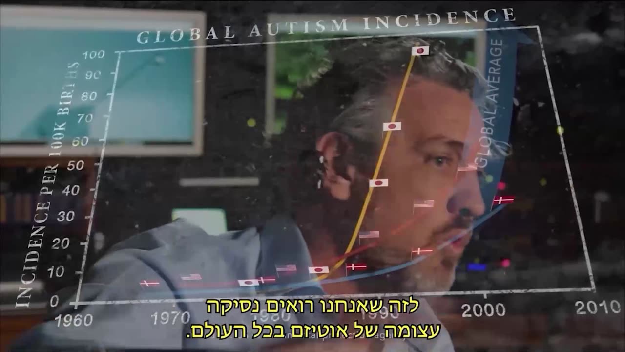 פרק ו - חלק 8 - אוטיזם-סיפור ההשתקה הגדול ביותר