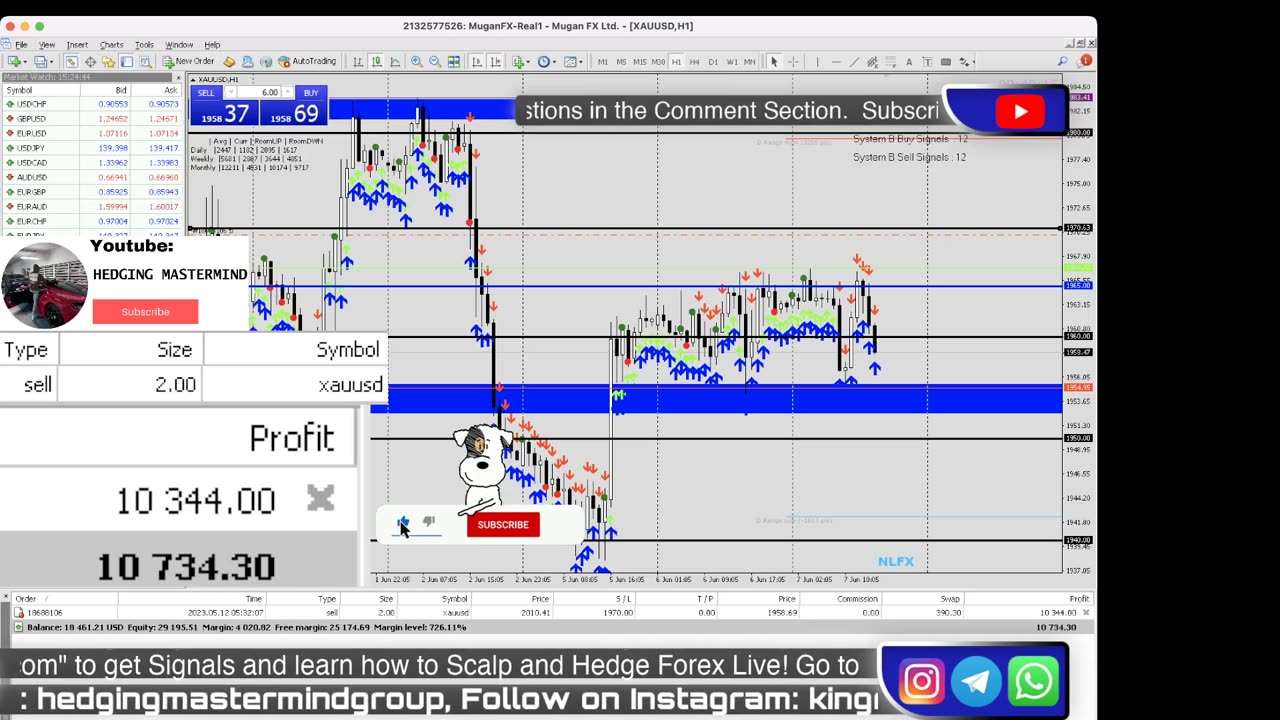 🚨 +$12,000 FOREX LIVE TRADING XAUUSD LIVE | 02/06/2023 | New York Session | #FOREXLIVE #XAUUSD NFP