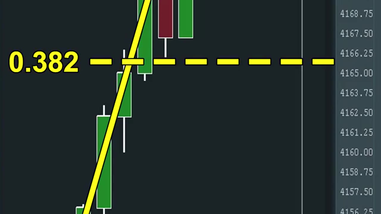 Using Order Flow to Enter A trending Market