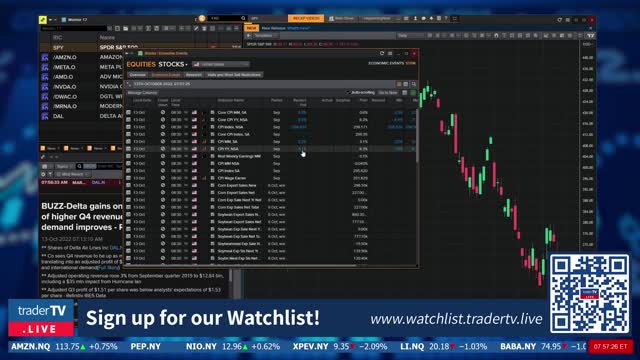 #CPI $AMZN $MRNA $META $DWAC $SPY PRE-MARKET NEED TO KNOW October 13