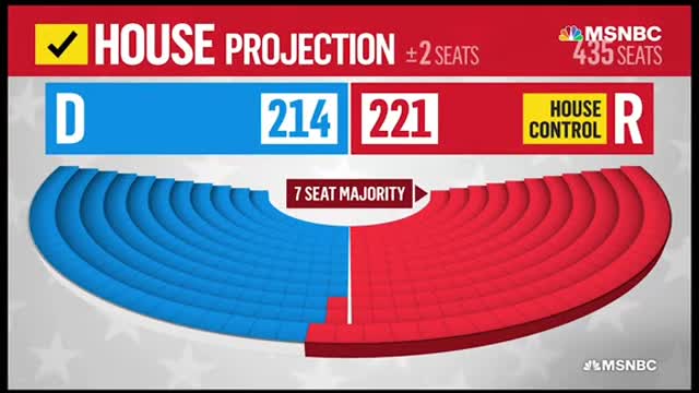 Republican Party wins control of the House of