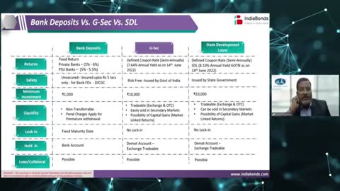 Difference between Fixed Deposits vs Government Securities | IndiaBonds