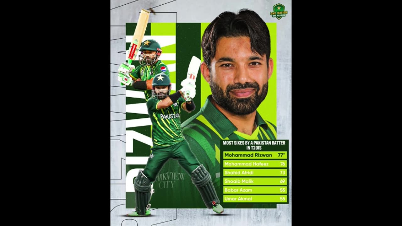 Mohammad Rizwan left behind Hafeez to claim the important honor in T20