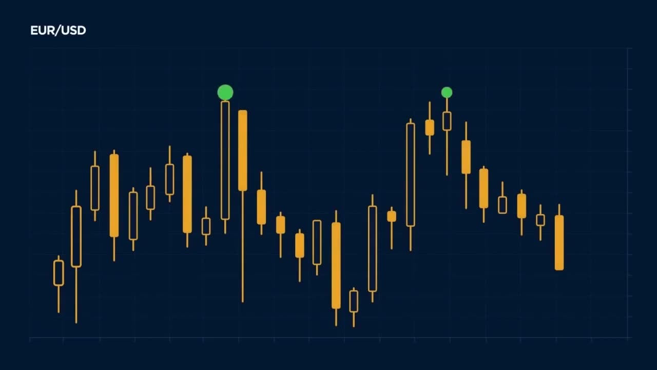 Forex Final Part - How to predict Price Behavior Using Chart patterns | Crashing Bulls