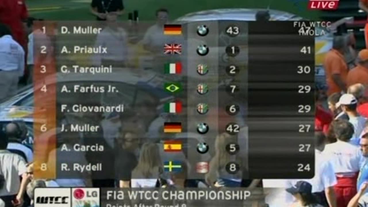 WTCC 2005 Round04 Race 2 - Imola