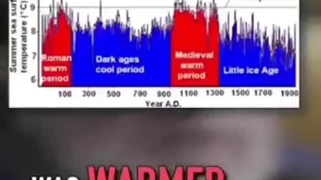 Randall Carlson: The Climate Today is No Warmer Than It's Ever Been in History