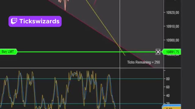 50 points winner on Nasdaq Futures