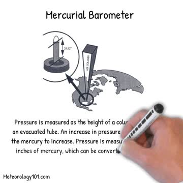 Atmospheric Pressure