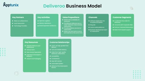 How much does it cost to build an app like Deliveroo?