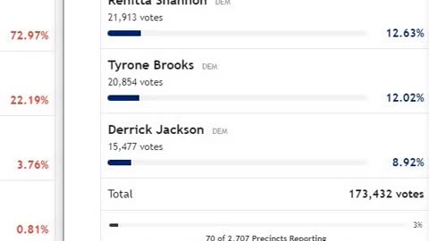 Global wide Election fraud voting machine crime network - Georgia gop/dem lt gov theft