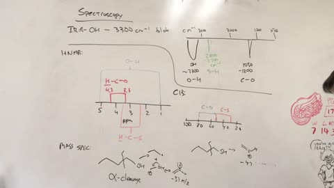 Spectroscopy of Alcohols and Thiols