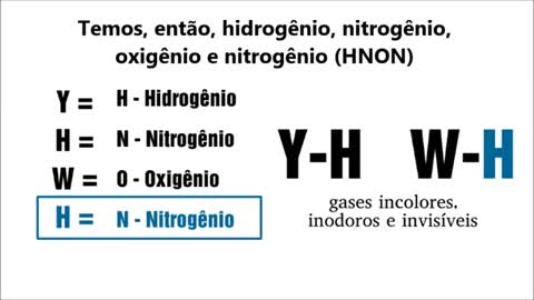 A assinatura de Deus em nosso DNA