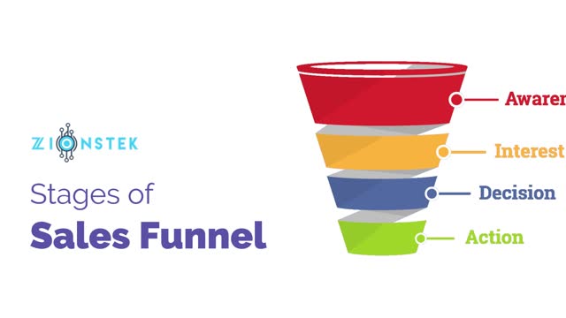 Digital Marketing Sales Funnel