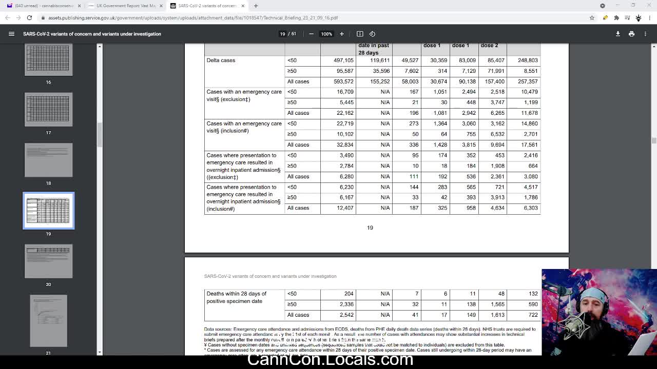 COVID report out of the UK shows 63.4% of COVID deaths are fully vaccinated. 71% partially vaxxed