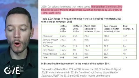 Billionaires are taking over the world - Ben Norton