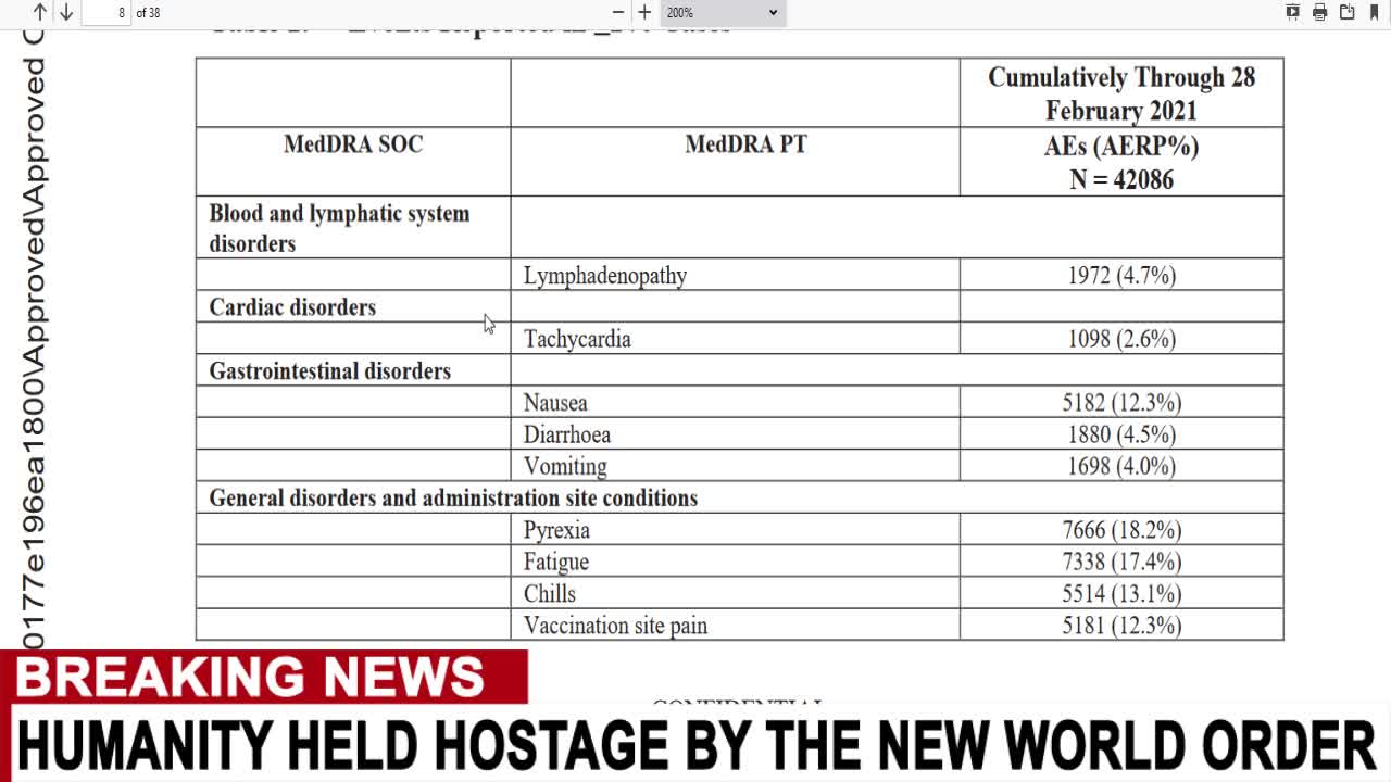 HUGE: Covid Jab/Impfung Adverse Reactions/Nebenwirkungen: Leaked From Pfizer Document