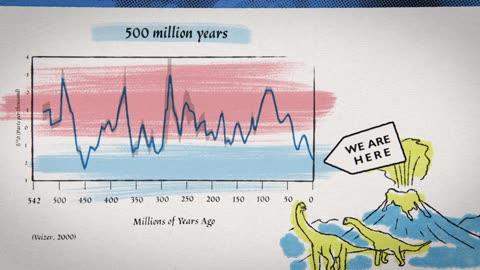 Climate the Movie