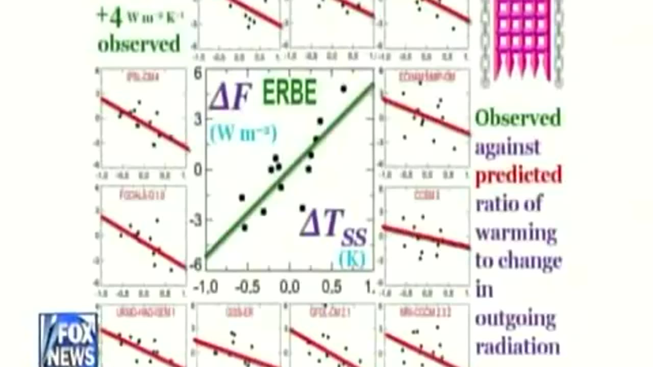 10-30-09 LORD MONCKTON on WORLD GOV. Seg 6 (1.15, ) m