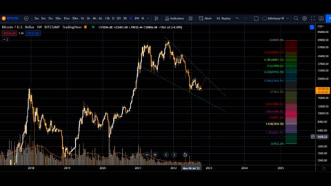 shiba inu SHIB + sunday october 16 bitcoin BTC