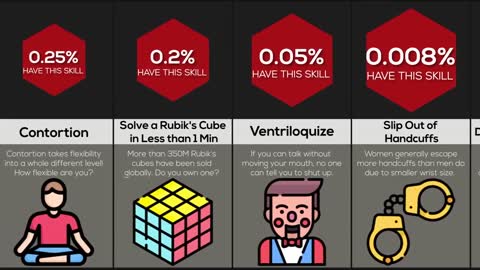 Probability Comparison Skills