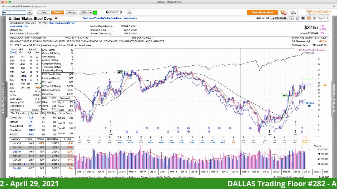 Dallas Trading Floor LIVE - April 29, 2021