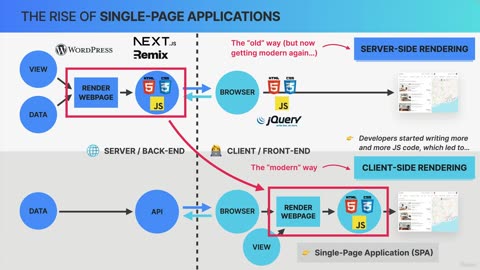 build a beautiful website and make money with React