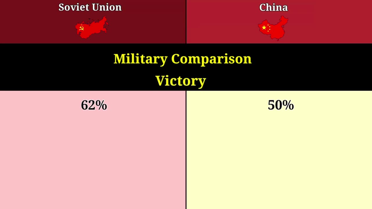 Soviet Union vs China | China vs Soviet Union | Soviet Union | china | Comparison | MK DATA