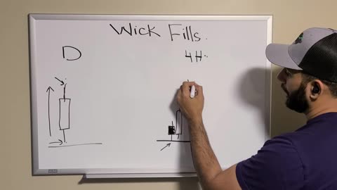 What are wickfills ? A simple explanation.