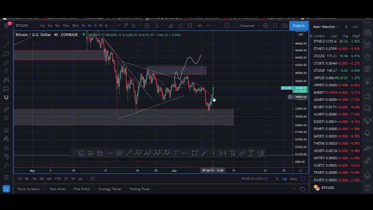 #bitcoin price