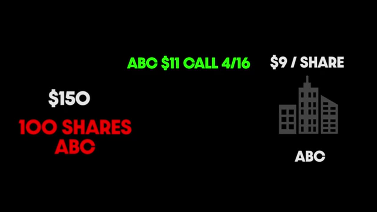 Sealing options_ for _ INCO _ me ____$ 15000 _A_ Week