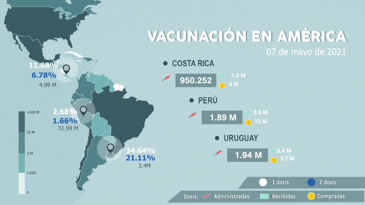 Así va la vacunación en América, hoy 07 de mayo