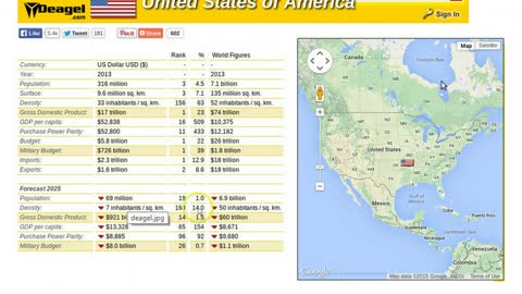 Deagel.Com Predicts 240 Million Dead Americans Within 8 Years