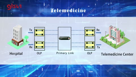 Fiber Optical Switches Applications | glsun.com