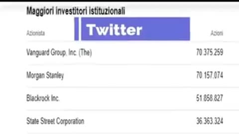 Il mondo nelle mani di un fondo d'investimento