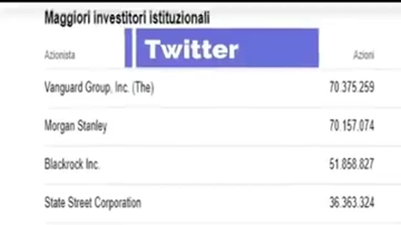 Il mondo nelle mani di un fondo d'investimento