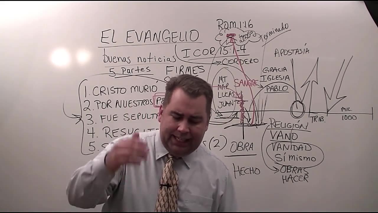 El Evangelio