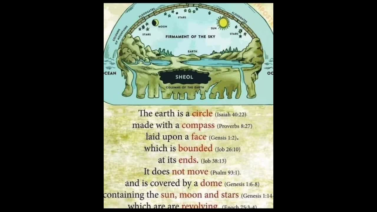Predictive Programming: Flat Earth